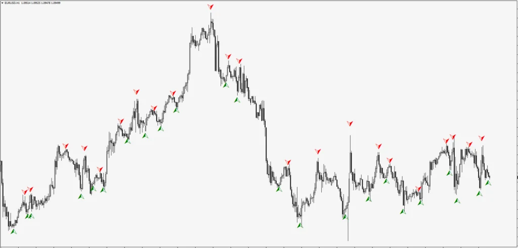 Forex Millionaire Indicator FREE Download ForexCracked.com