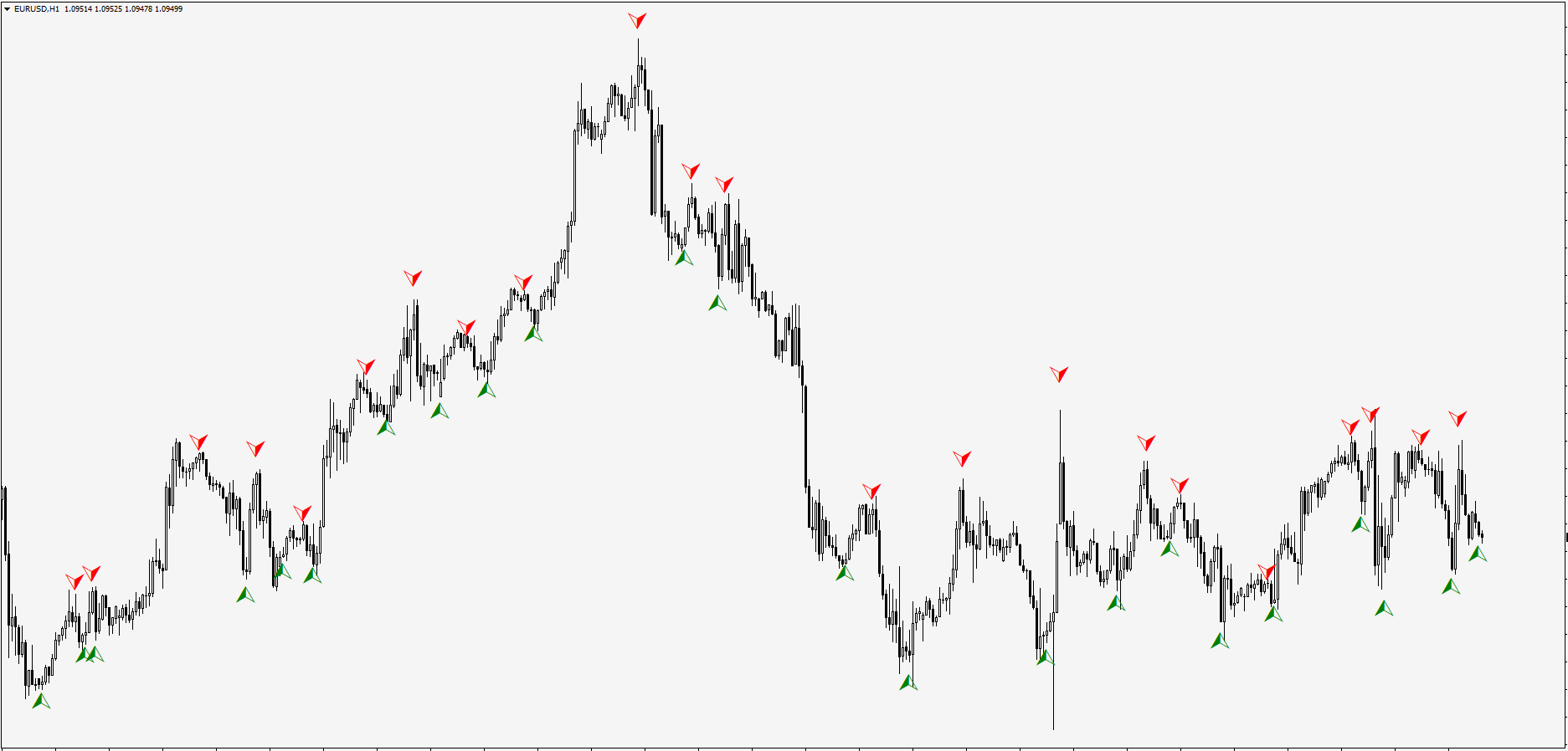Forex Millionaire Indicator Free Download Forexcracked Forex Millionaire Indicator Free Download Forexcracked