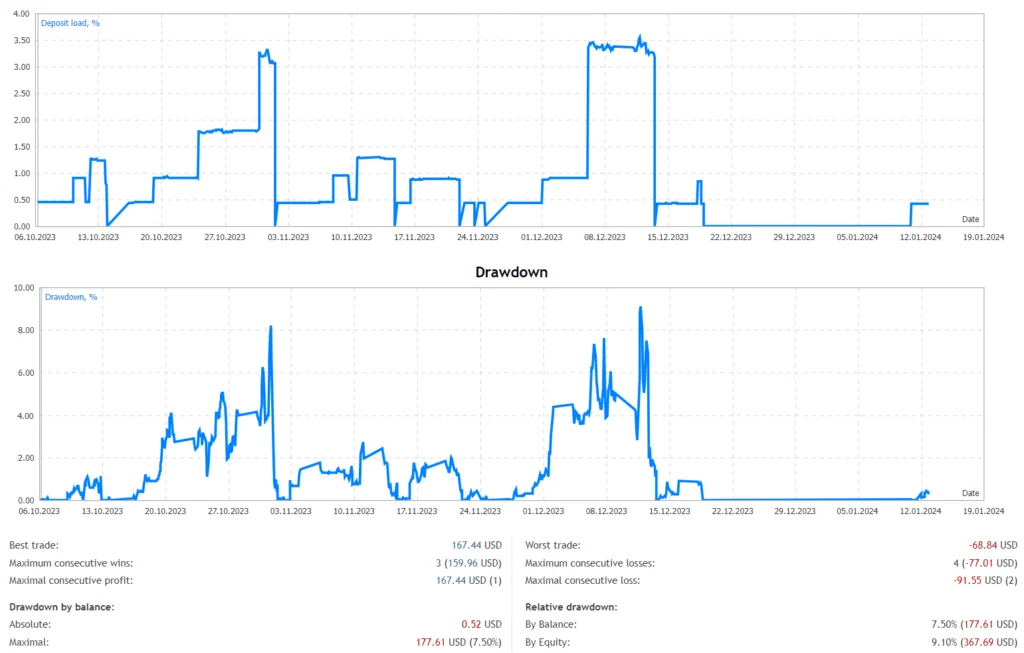 ForexRobot EA FREE Download ForexCracked.com