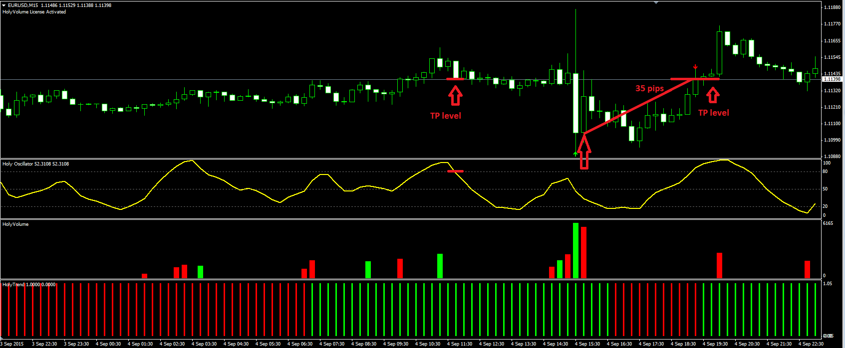 Indicators system
