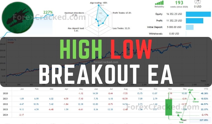 High Low Trading Robot FREE Download ForexCracked.com