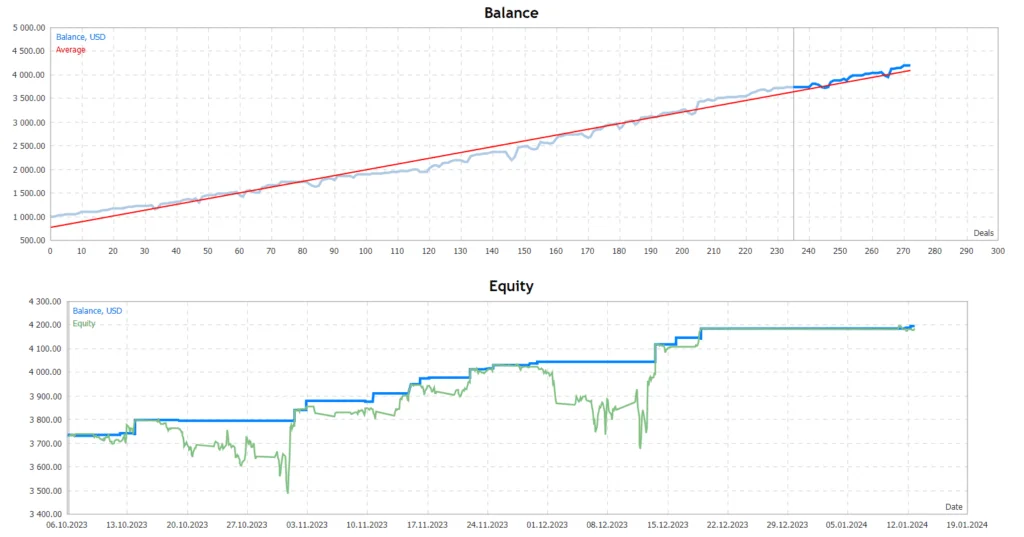 FXRobot MT4 EA FREE Download [Update] - ForexCracked