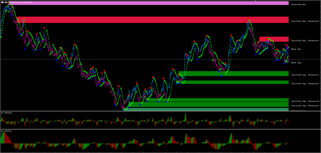 MT5 Forex Strategy FREE Download ForexCracked.com