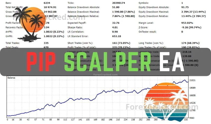 Pip Scalper EA MT4 FREE Download ForexCracked.com