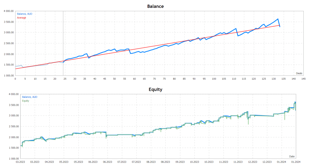 Profitable MT4 EA FREE Download ForexCracked.com