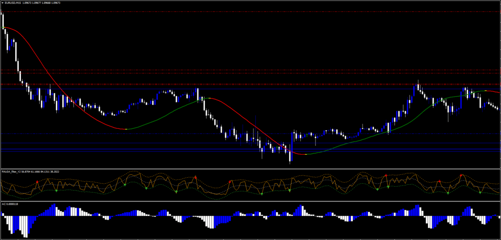 Raptor Binary Strategy FREE Download ForexCracked.com