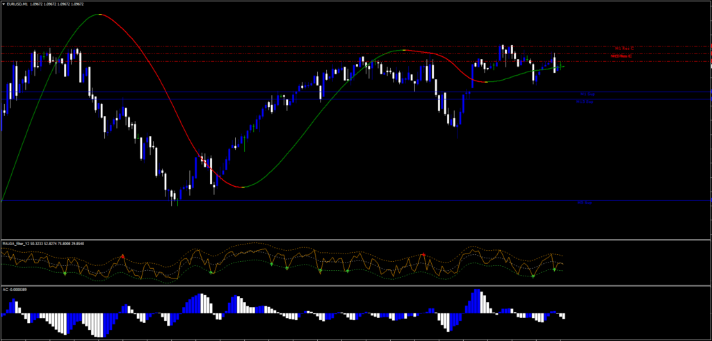 Raptor Strategy FREE Download ForexCracked.com