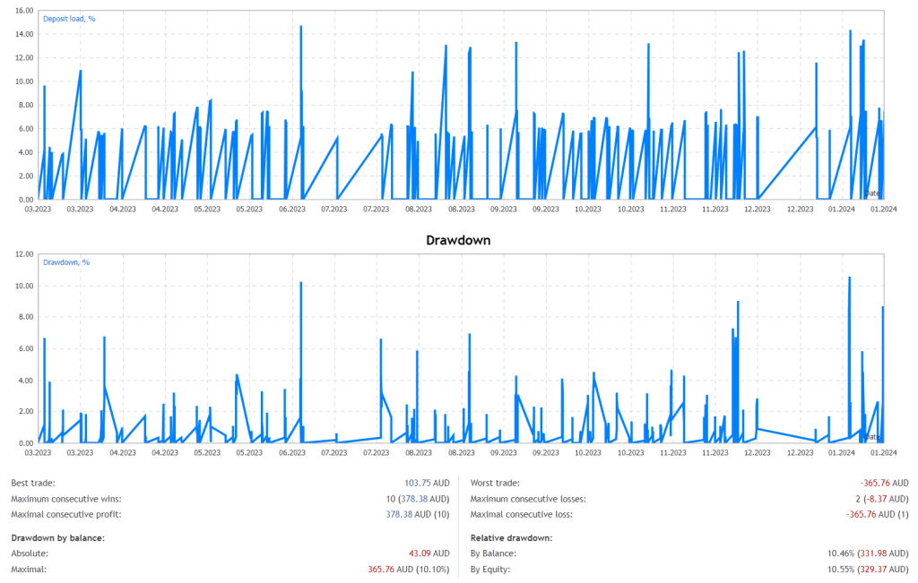 Scalping MT4 Robot FREE Download ForexCracked.com