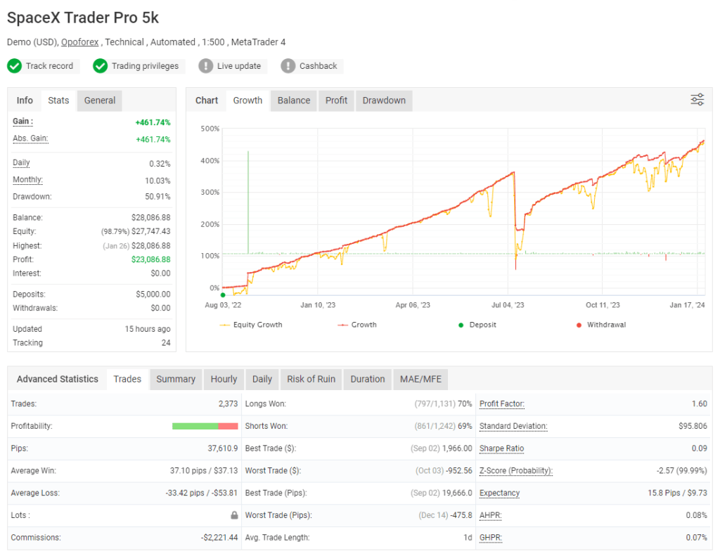 SpaceX Trader Pro EA FREE Download ForexCracked.com