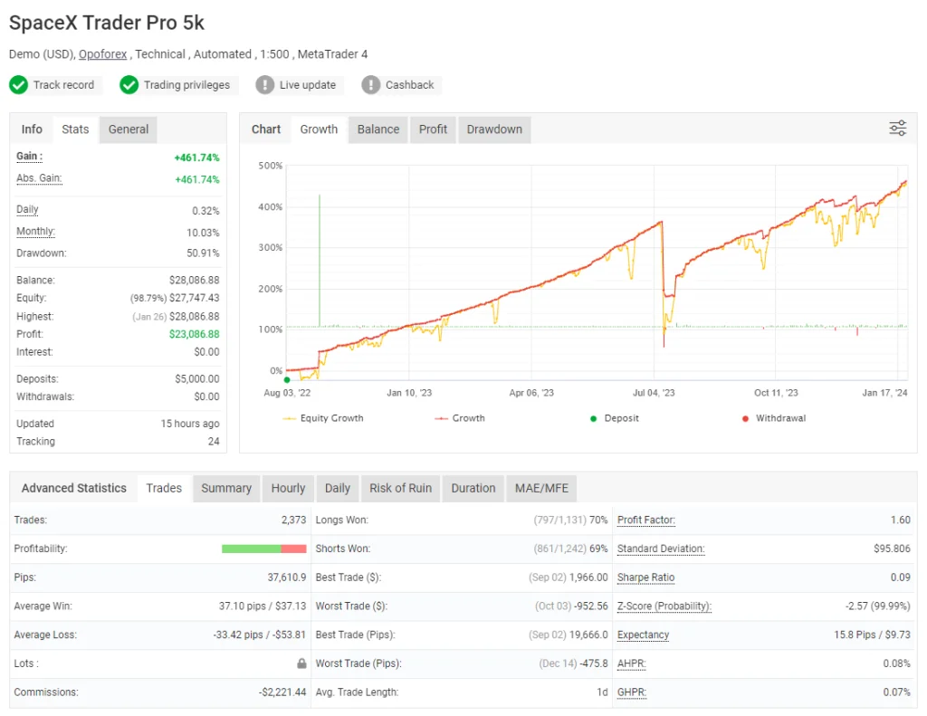 SpaceX Trader Pro EA FREE Download ForexCracked.com