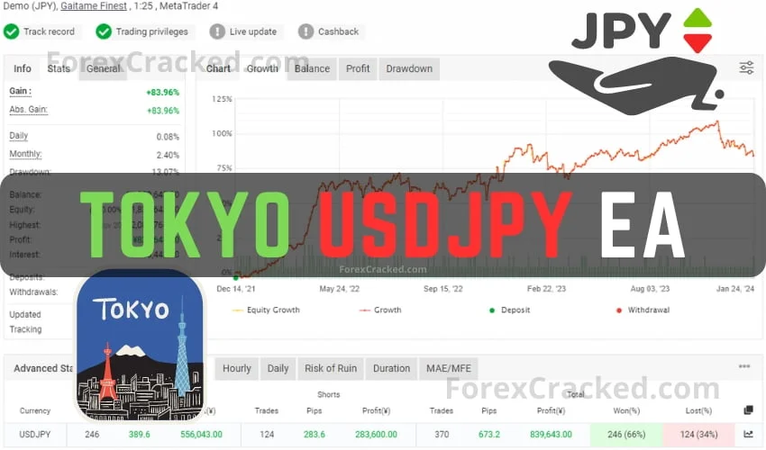 Tokyo USDJPY EA FREE Download