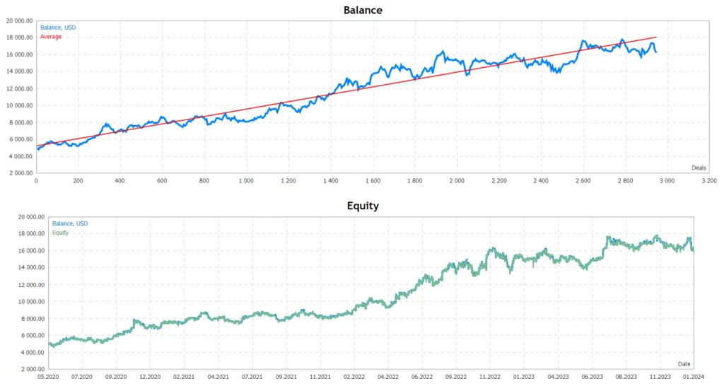 Trading Robot FREE Download ForexCracked.com