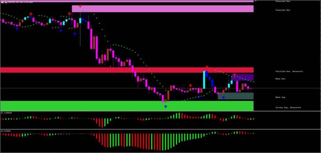 Triple Confirmation Forex Strategy FREE Download ForexCracked.com