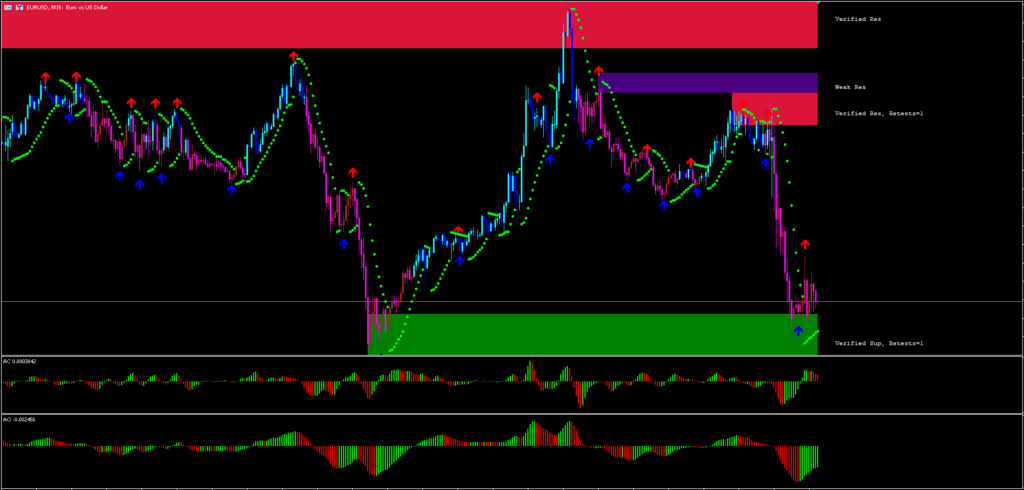 Triple Confirmation MT5 Forex Strategy FREE Download ForexCracked.com