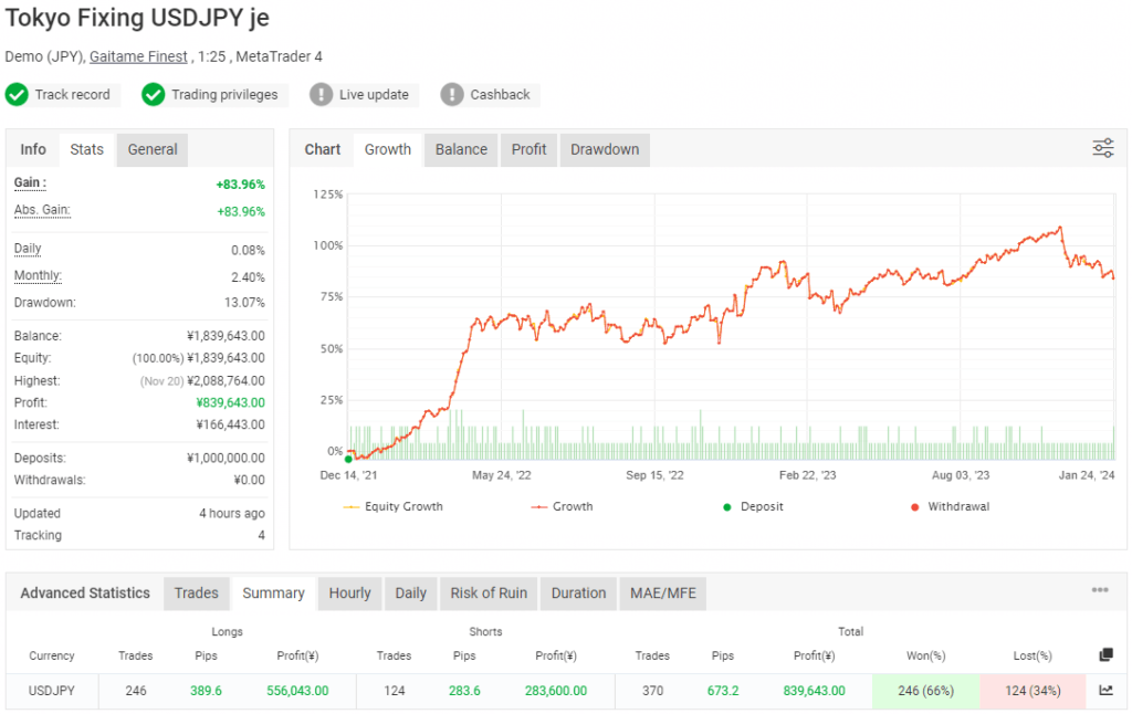 USDJPY EA FREE Download ForexCracked.com