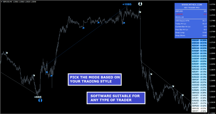 4EX Trader PRO Trading System FREE Download [Update] - ForexCracked