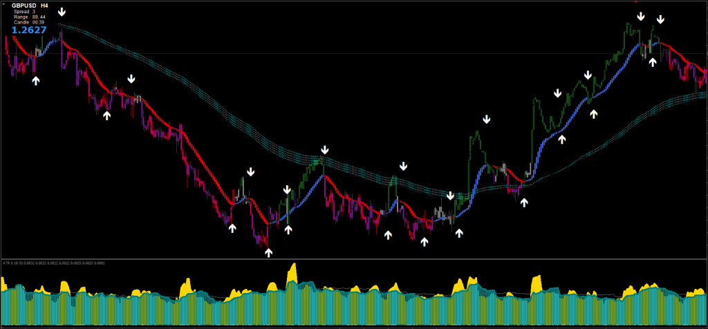 ATR Filter Indicator FREE Download ForexCracked.com