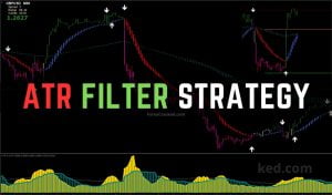 ATR Filter Strategy