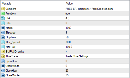 Fantastic Scalper EA FREE Download ForexCracked.com