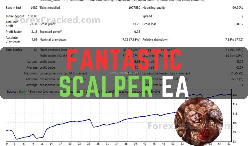 Fantastic Scalper MT4 Bot FREE Download