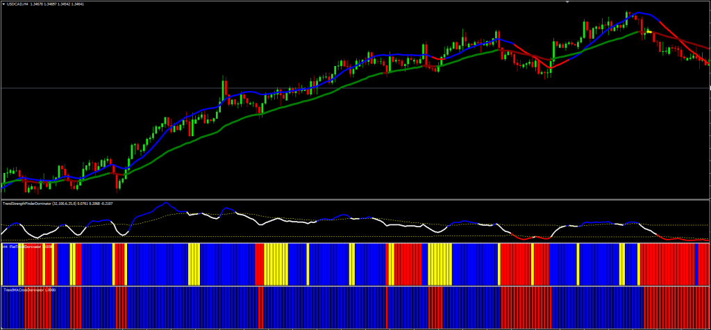 Forex Trend Dominator FREE Download ForexCracked.com