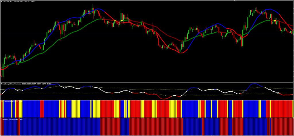 Free Forex Strategy Download ForexCracked.com