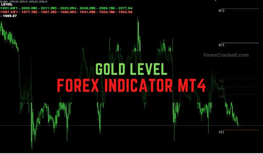 Gold Level Forex Indicator MT4: A Game Changer for Gold Trading