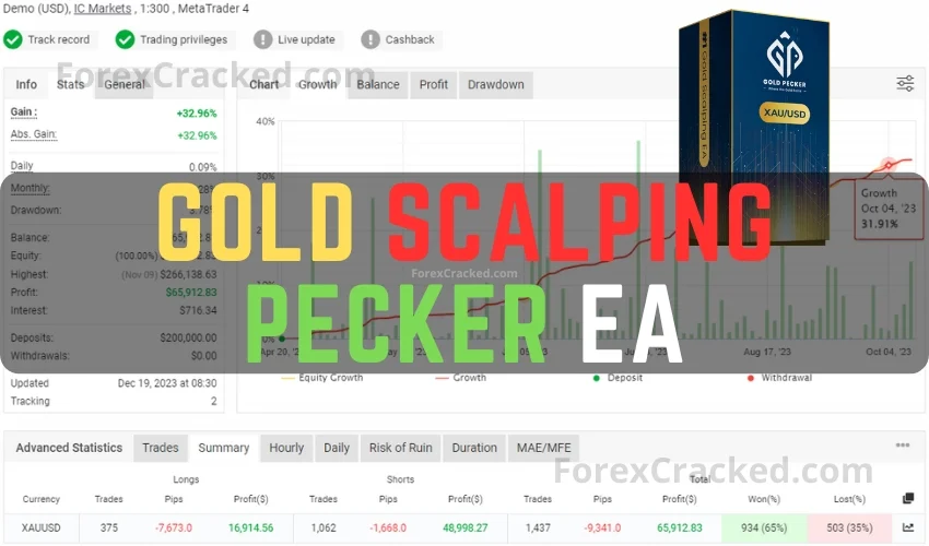 Gold Scalping Pecker EA FREE Download FREE Download ForexCracked.com