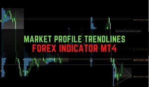 Market Profile Trendlines Indicator