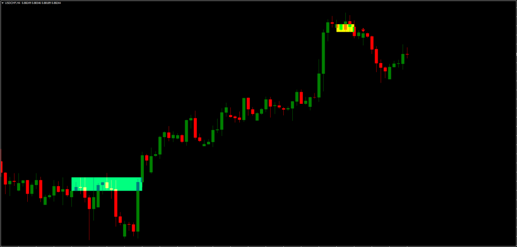 Market Reversal Indicator FREE Download Market Reversal FREE Download ForexCracked.com
