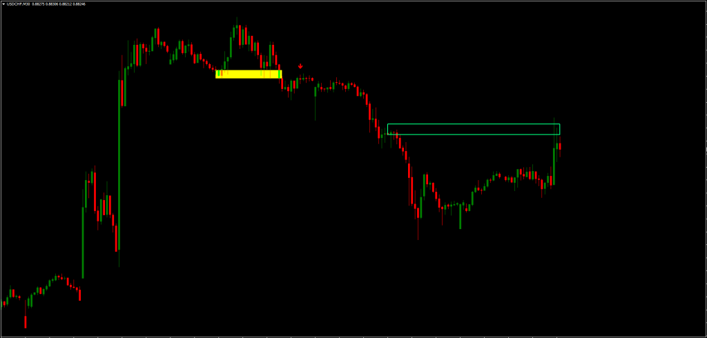 Market Reversal Indicator FREE Download Market Structure Indicator FREE Download ForexCracked.com