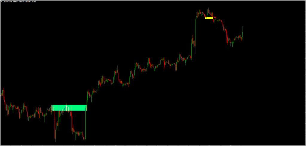 Market Reversal Indicator FREE Download Market Structure Reversal Indicator FREE Download ForexCracked.com