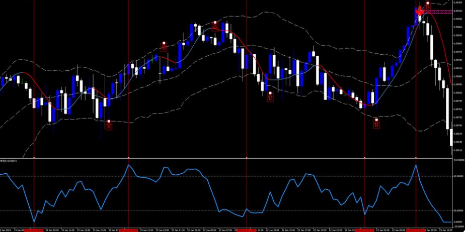 Money Flow Index Reversal