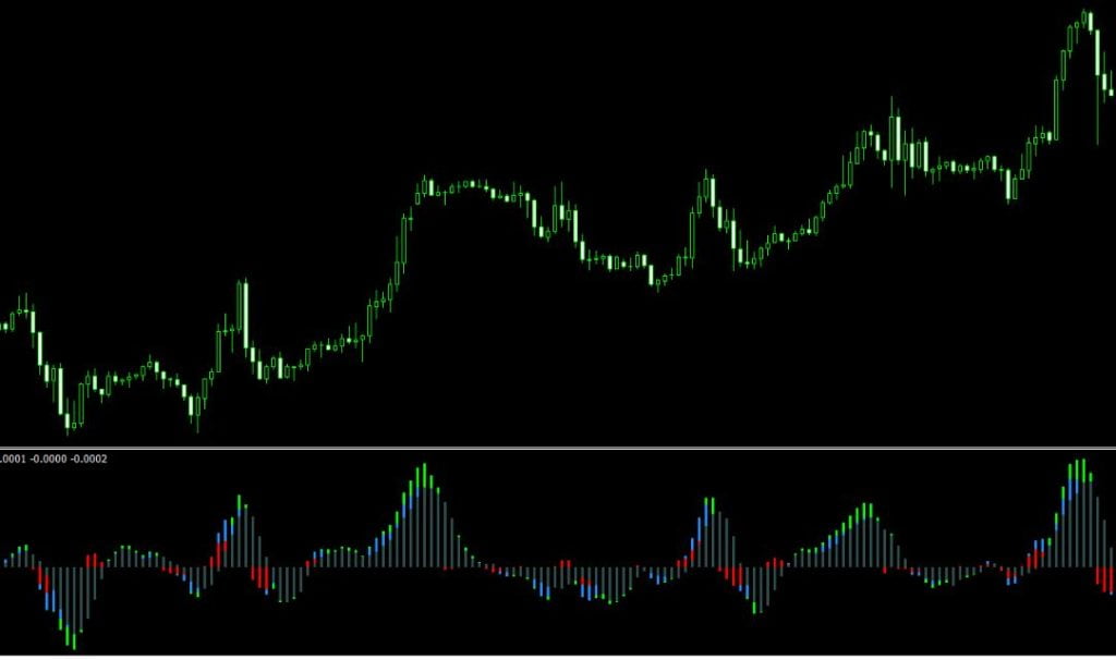 Power Trend Forex Indicator MT4 Free Download