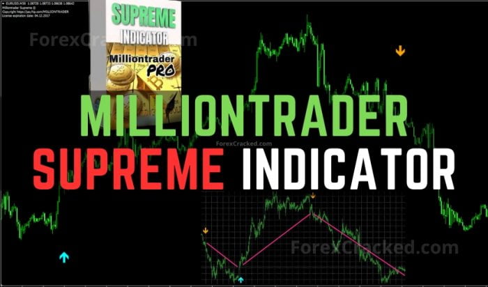 Professional Metatrader 4 Indicator FREE Download - ForexCracked