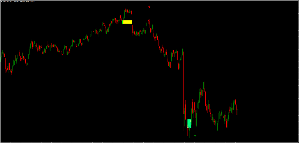 Market Reversal Indicator FREE Download Trend Reversal Indicator FREE Download ForexCracked.com