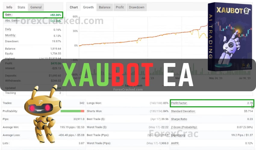 XAUBOT FREE MT4 EA Download ForexCracked.com