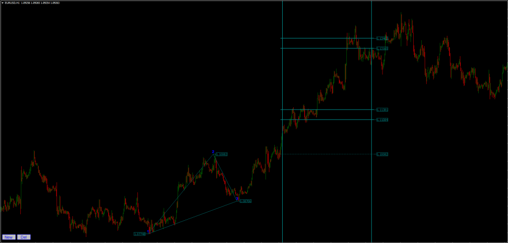 123 Triangle Indicator FREE Download ForexCracked.com