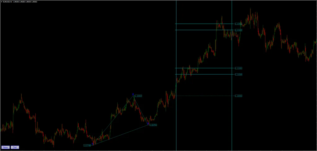 123 Triangle Indicator FREE Download ForexCracked.com