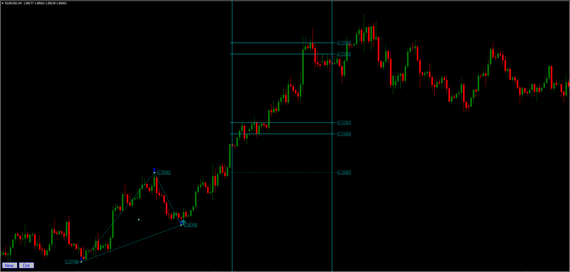 Apex Triangle Indicator FREE Download [Update] - ForexCracked