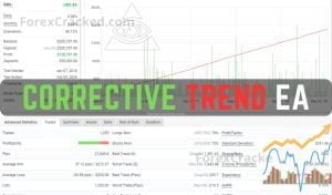 Corrective Trend EA