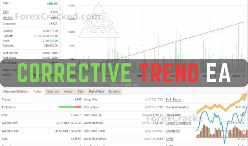 Corrective Trend EA FREE Download ForexCracked.com