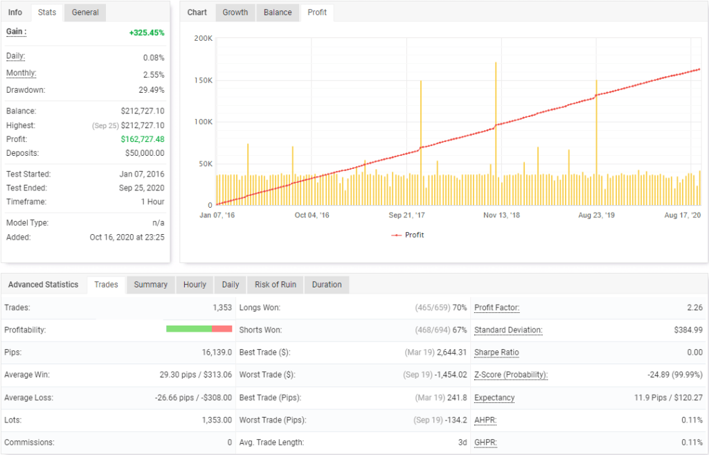 Corrective Trend Robot FREE Download ForexCracked.com