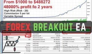 Forex Breakout EA