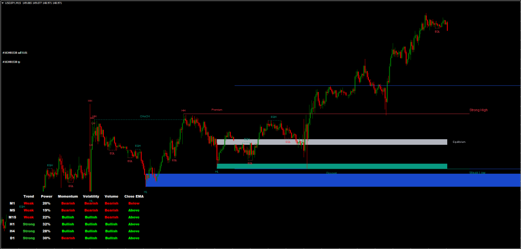 Forex SMC FREE Download ForexCracked.com