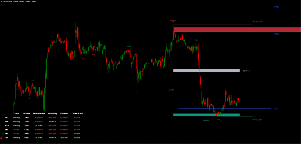 Forex SMC Indicator FREE Download ForexCracked.com