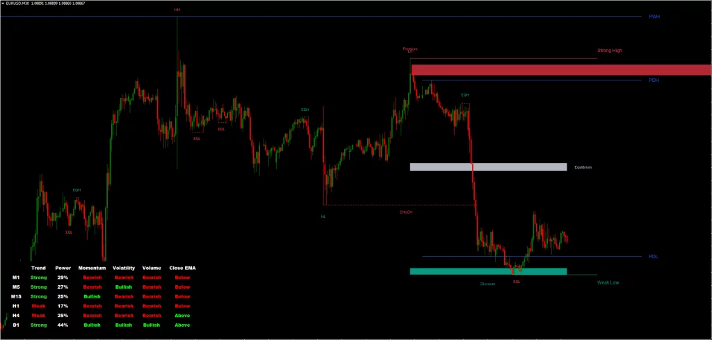 Forex SMC Indicator FREE Download ForexCracked.com