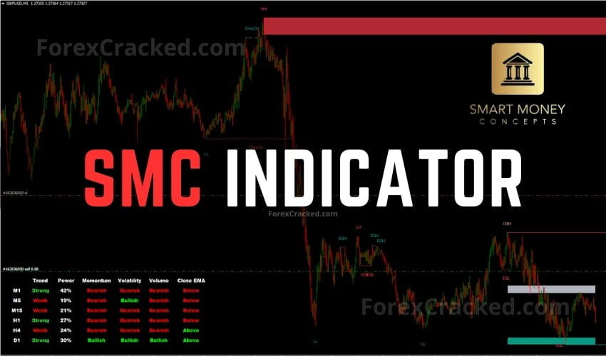Forex SMC Indicator for MT4 FREE Download ForexCracked.com