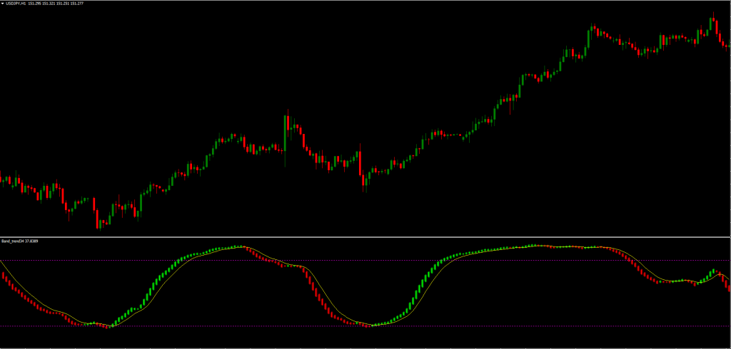 Forex Top Bottom FREE Download ForexCracked.com