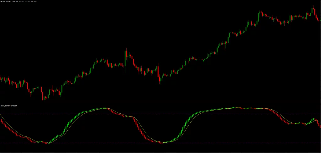 Forex Top Bottom FREE Download ForexCracked.com